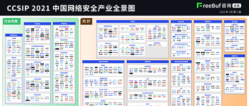 實(shí)力上榜 | 廣州世安入選 FreeBuf 咨詢(xún)《CCSIP 2021中國(guó)網(wǎng)絡(luò)安全產(chǎn)業(yè)全景圖》