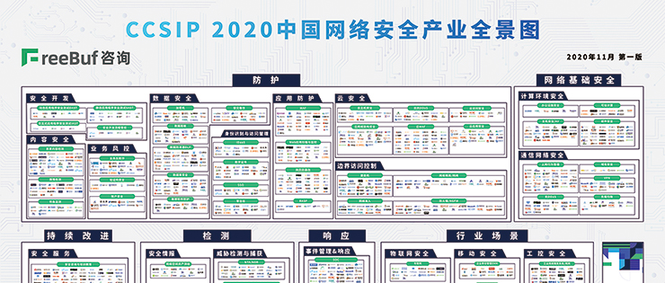 榮譽(yù) | 世安上榜FreeBuf咨詢《CCSIP 2020中國網(wǎng)絡(luò)安全產(chǎn)業(yè)全景圖》