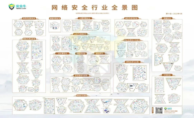 實(shí)力認(rèn)證｜世安智慧再次入選安全?！毒W(wǎng)絡(luò)安全行業(yè)全景圖》多項(xiàng)細(xì)分領(lǐng)域！