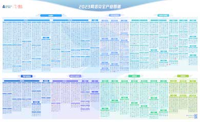 連續(xù)四年｜世安智慧入選《嘶吼2023網(wǎng)絡(luò)安全產(chǎn)業(yè)圖譜》12項(xiàng)細(xì)分領(lǐng)域！