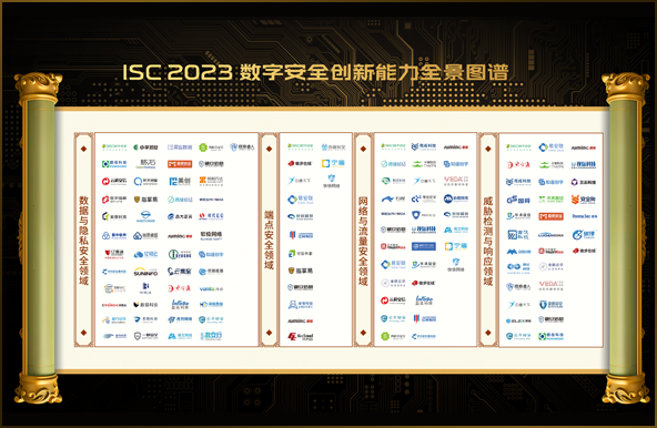 世安智慧多維度上榜《ISC 2023數(shù)字安全創(chuàng)新能力全景圖譜》！