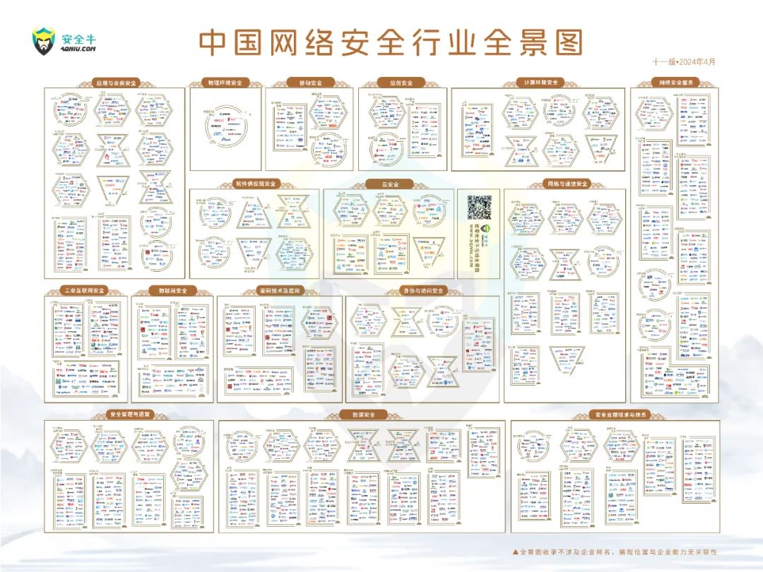 再度上榜｜世安智慧多領域入選安全牛《中國網絡安全行業(yè)全景圖》！