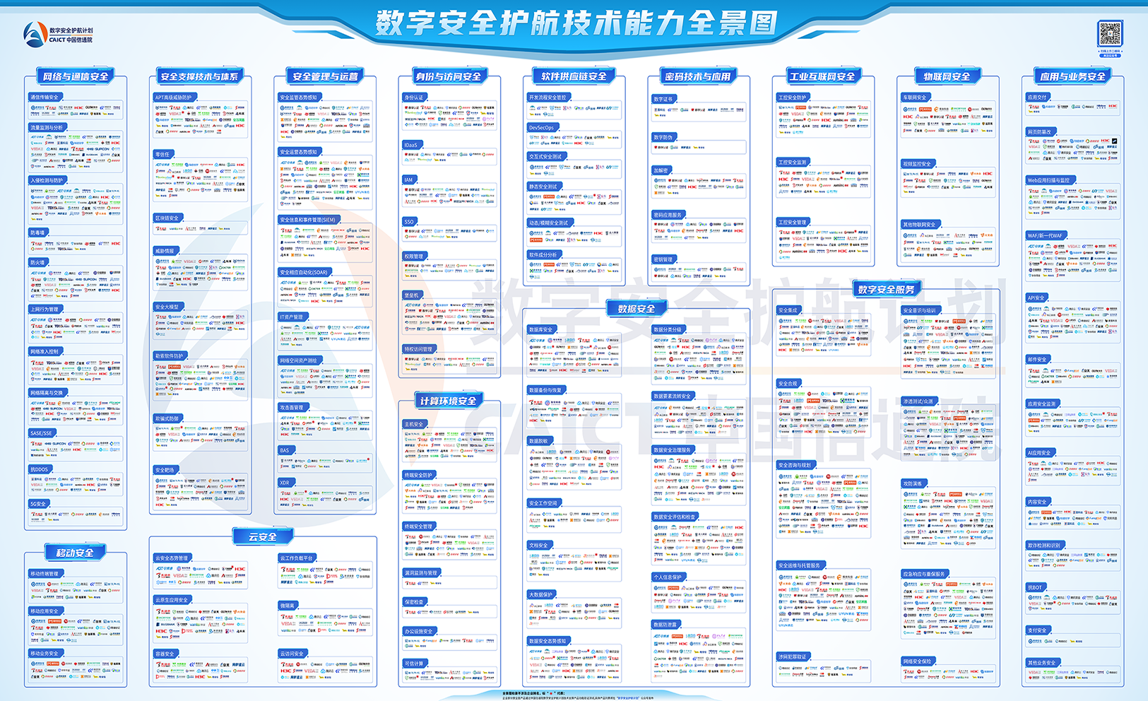 首批入選！世安智慧10+領(lǐng)域入選信通院首期《數(shù)字安全護航技術(shù)能力全景圖》