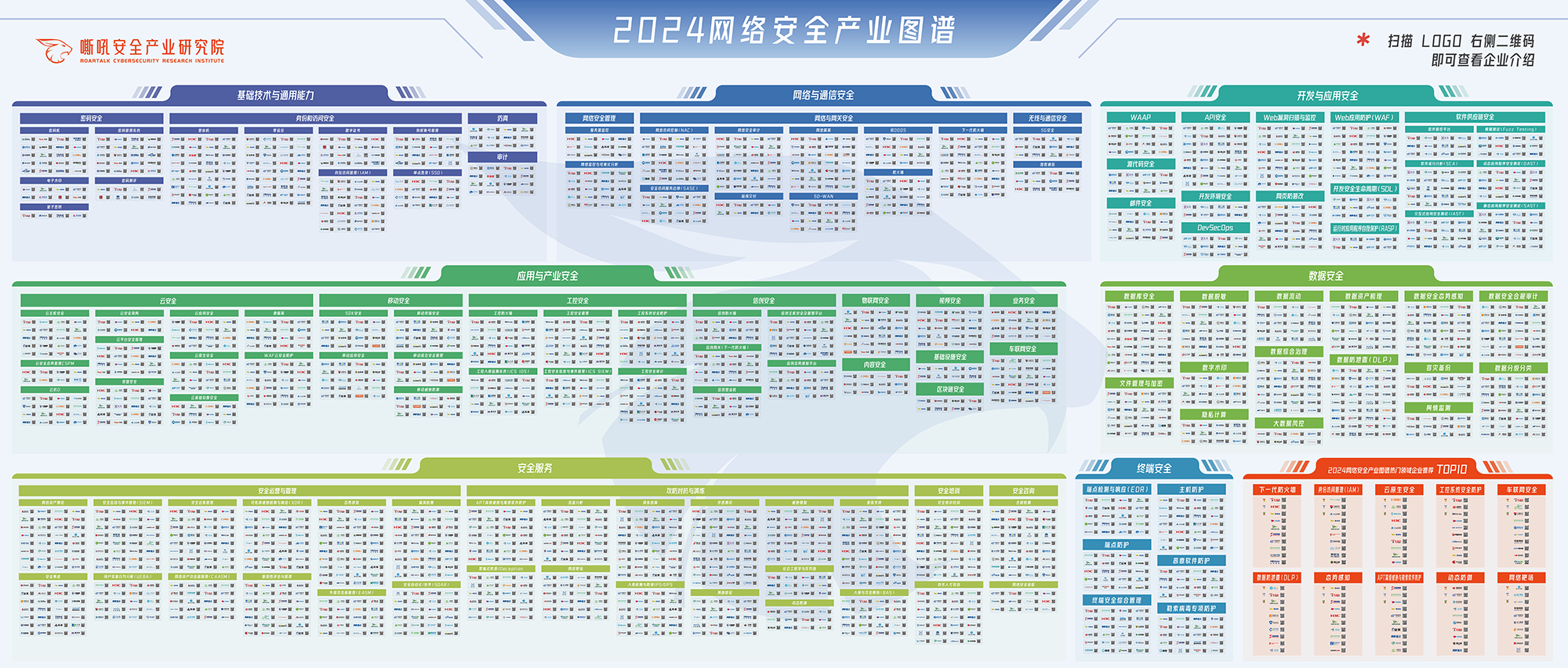 嘶吼2024網(wǎng)絡安全產(chǎn)業(yè)圖譜全景